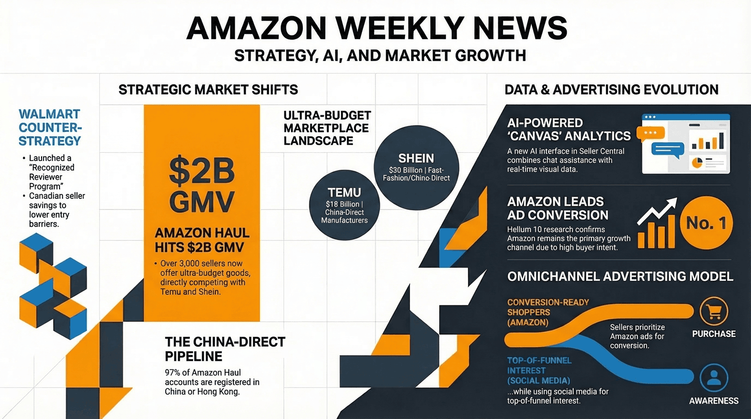 Amazon Weekly News For Sellers 30
